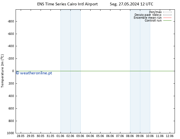 Temperatura (2m) GEFS TS Ter 28.05.2024 12 UTC