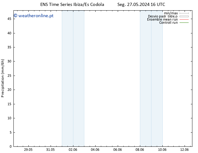 precipitação GEFS TS Qua 29.05.2024 22 UTC