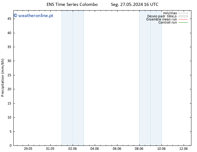 precipitação GEFS TS Ter 04.06.2024 16 UTC