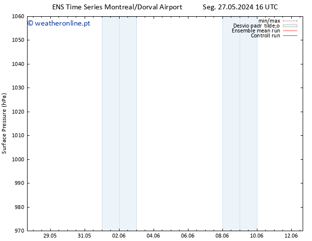 pressão do solo GEFS TS Ter 04.06.2024 16 UTC