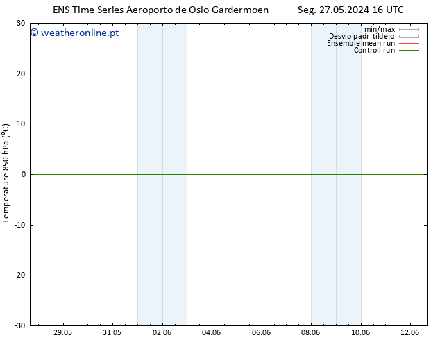 Temp. 850 hPa GEFS TS Sex 31.05.2024 16 UTC