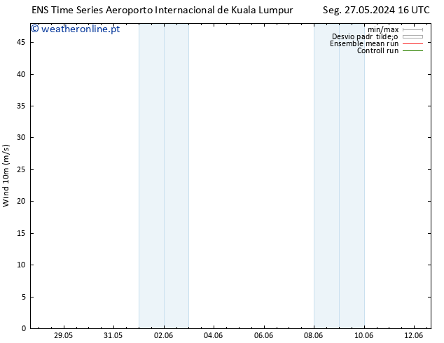 Vento 10 m GEFS TS Ter 28.05.2024 22 UTC