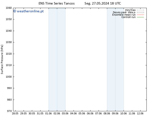 pressão do solo GEFS TS Qua 29.05.2024 06 UTC