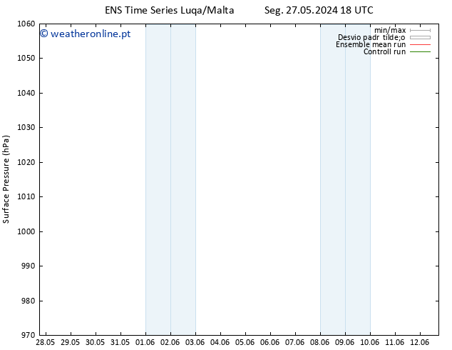 pressão do solo GEFS TS Sáb 01.06.2024 12 UTC