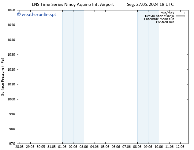 pressão do solo GEFS TS Dom 02.06.2024 00 UTC