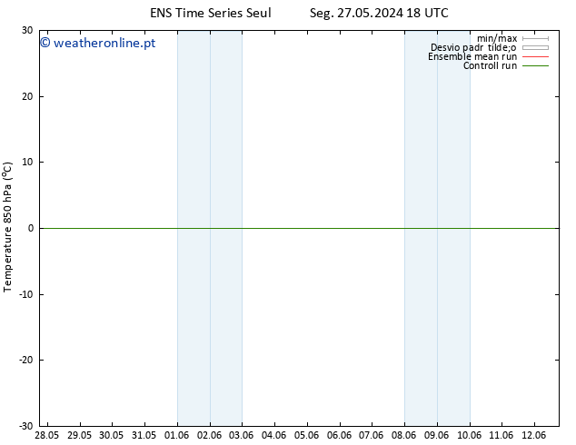 Temp. 850 hPa GEFS TS Qui 30.05.2024 18 UTC