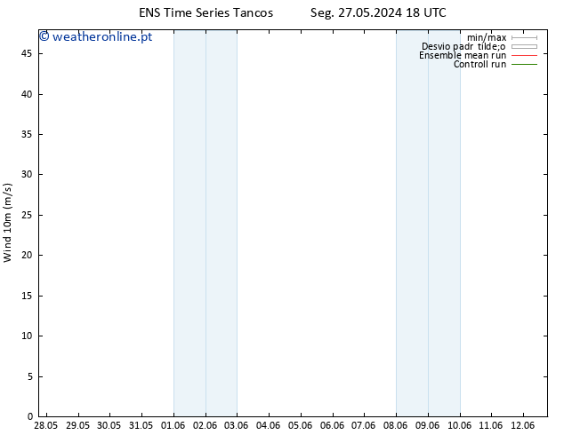 Vento 10 m GEFS TS Ter 28.05.2024 00 UTC