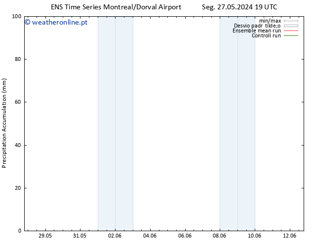 Precipitation accum. GEFS TS Ter 04.06.2024 19 UTC