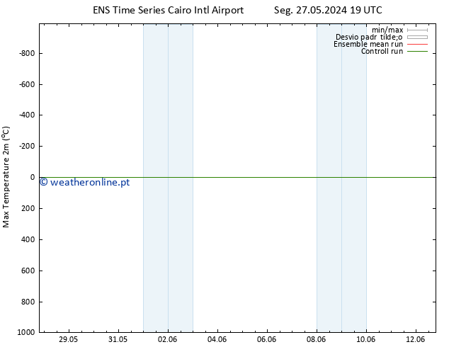 temperatura máx. (2m) GEFS TS Dom 02.06.2024 07 UTC