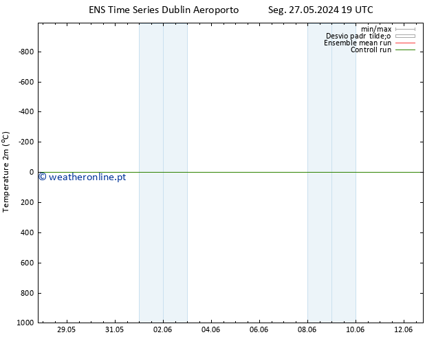 Temperatura (2m) GEFS TS Sex 31.05.2024 19 UTC