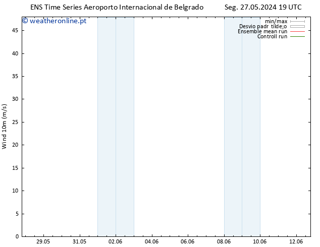 Vento 10 m GEFS TS Sex 07.06.2024 07 UTC