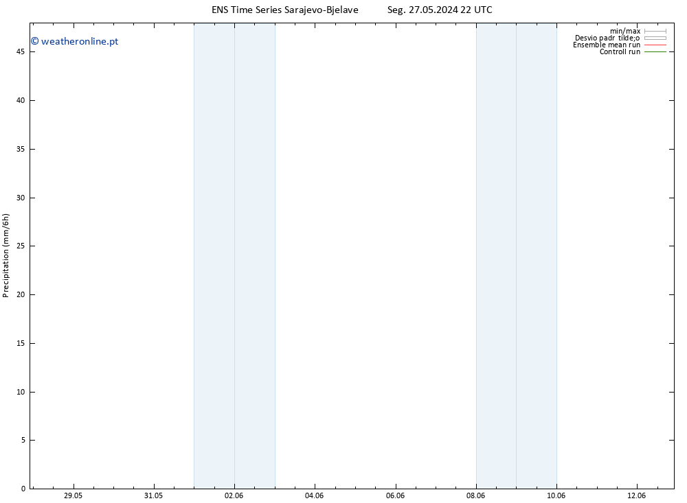 precipitação GEFS TS Ter 28.05.2024 16 UTC