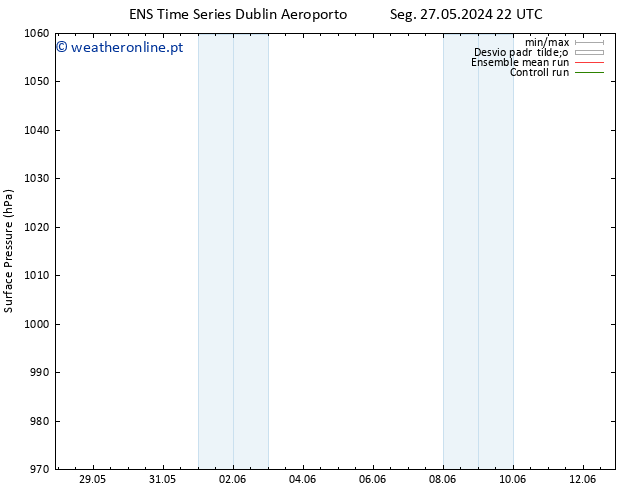 pressão do solo GEFS TS Qua 29.05.2024 10 UTC