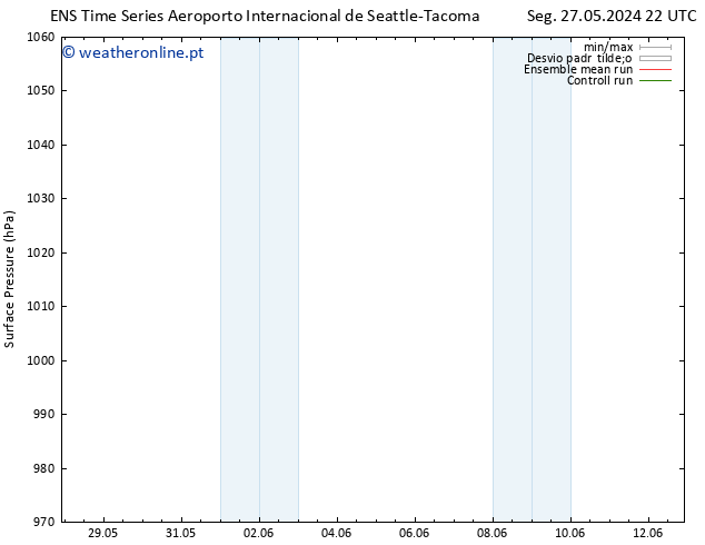 pressão do solo GEFS TS Ter 28.05.2024 04 UTC