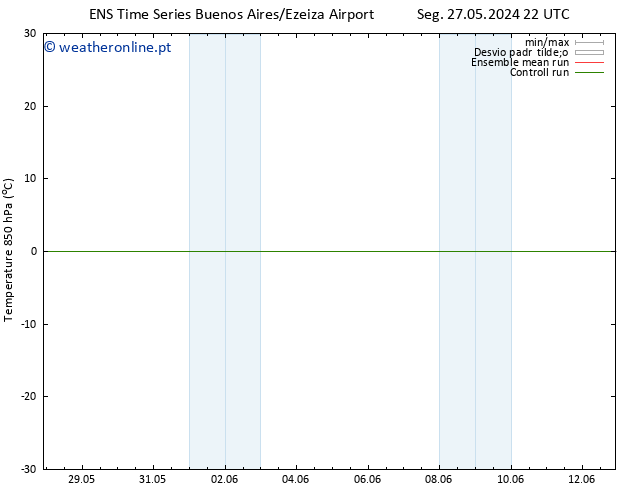 Temp. 850 hPa GEFS TS Seg 03.06.2024 10 UTC