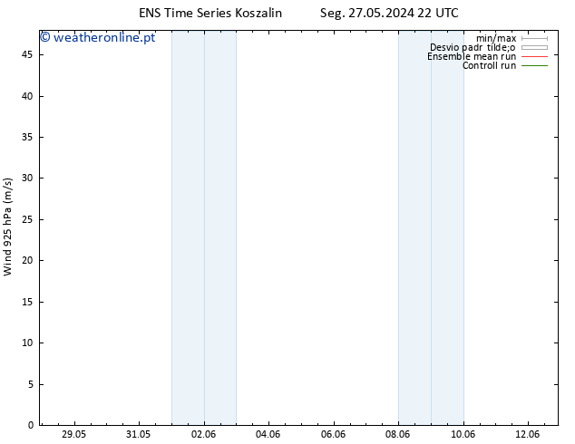 Vento 925 hPa GEFS TS Dom 09.06.2024 04 UTC