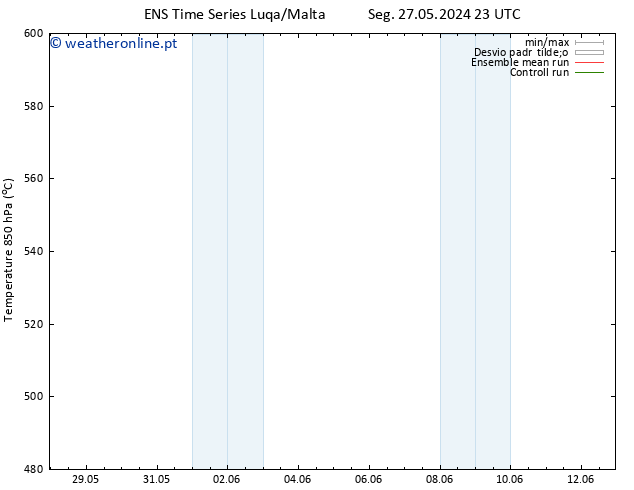 Height 500 hPa GEFS TS Dom 09.06.2024 05 UTC