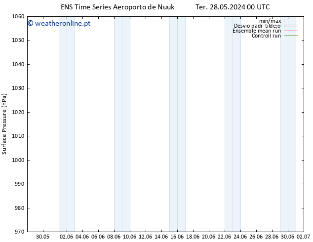 pressão do solo GEFS TS Ter 04.06.2024 06 UTC