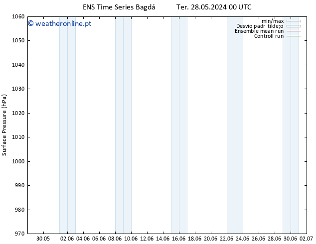 pressão do solo GEFS TS Dom 02.06.2024 12 UTC