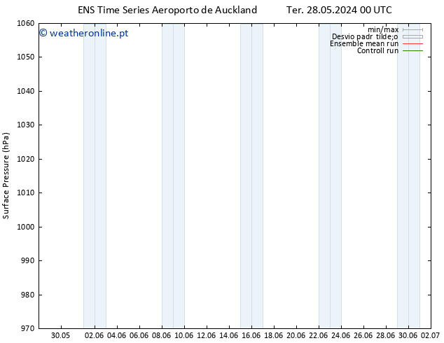 pressão do solo GEFS TS Qui 30.05.2024 18 UTC