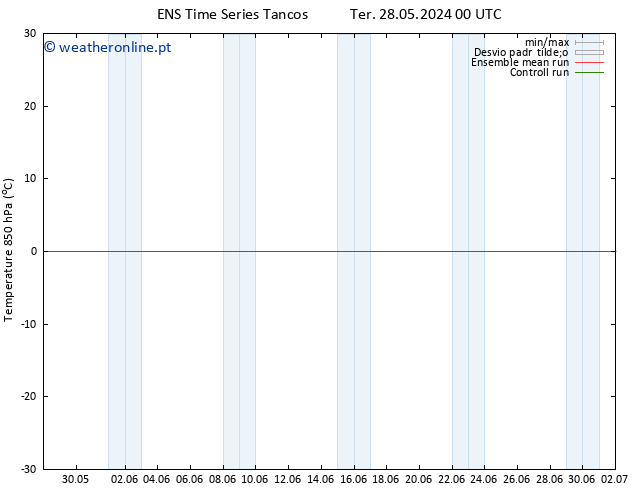 Temp. 850 hPa GEFS TS Seg 03.06.2024 06 UTC