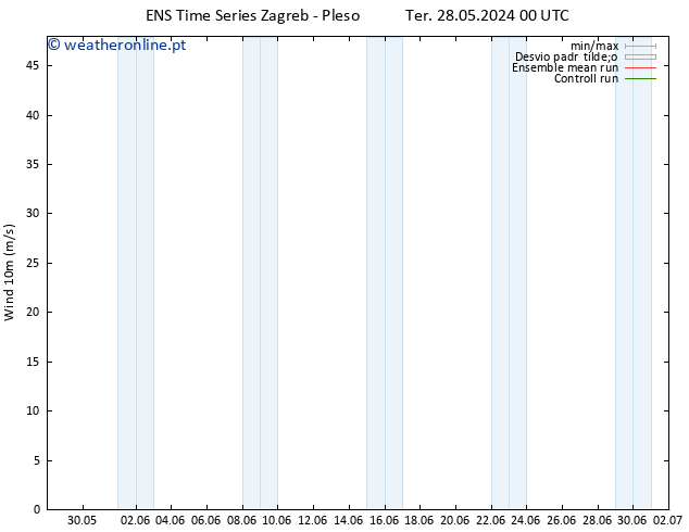 Vento 10 m GEFS TS Qui 30.05.2024 18 UTC