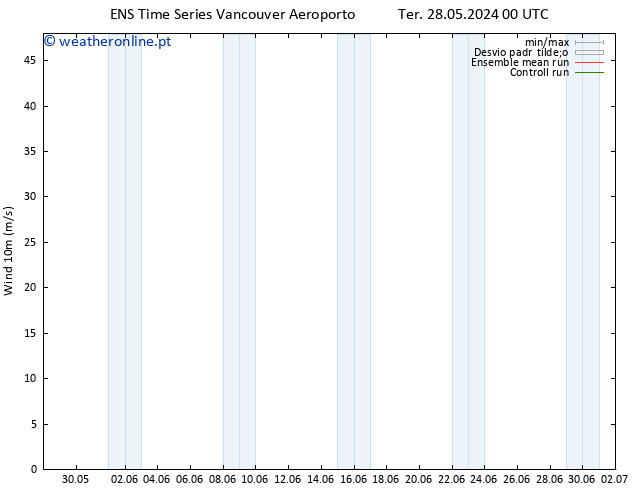 Vento 10 m GEFS TS Sáb 01.06.2024 12 UTC