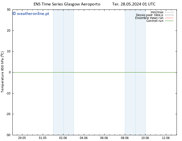 Temp. 850 hPa GEFS TS Sáb 01.06.2024 07 UTC