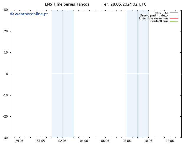 Height 500 hPa GEFS TS Ter 28.05.2024 08 UTC