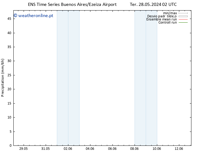 precipitação GEFS TS Sáb 01.06.2024 14 UTC
