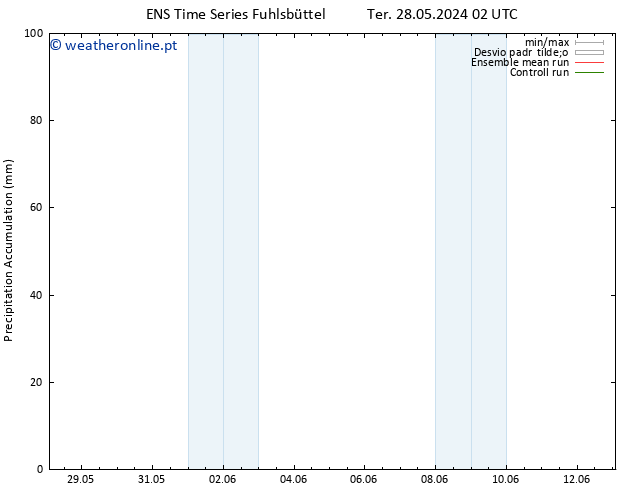 Precipitation accum. GEFS TS Qua 29.05.2024 14 UTC