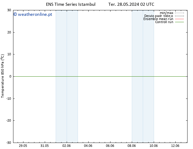 Temp. 850 hPa GEFS TS Qui 13.06.2024 02 UTC