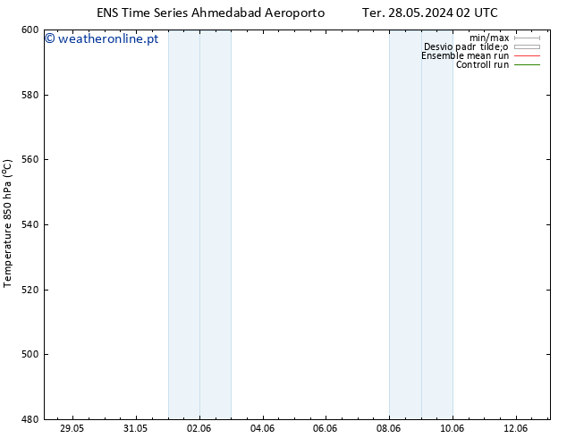 Height 500 hPa GEFS TS Qua 29.05.2024 20 UTC