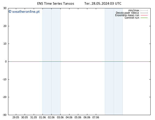 Height 500 hPa GEFS TS Sex 07.06.2024 03 UTC