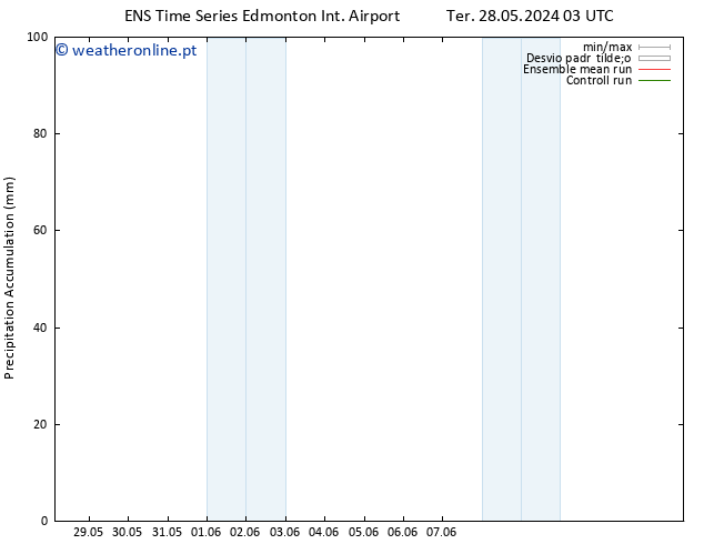 Precipitation accum. GEFS TS Sex 31.05.2024 21 UTC