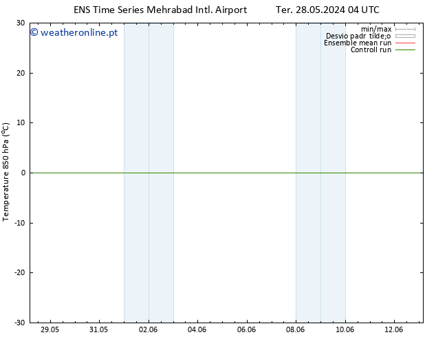 Temp. 850 hPa GEFS TS Ter 11.06.2024 04 UTC