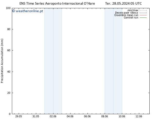 Precipitation accum. GEFS TS Qua 29.05.2024 17 UTC