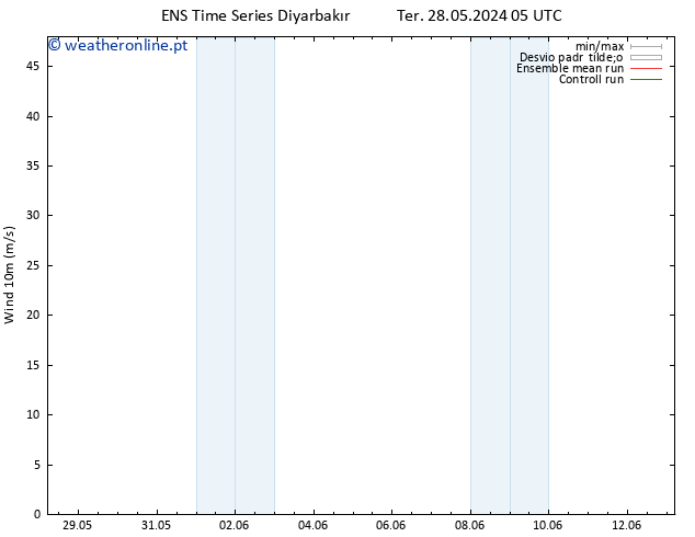 Vento 10 m GEFS TS Ter 28.05.2024 11 UTC