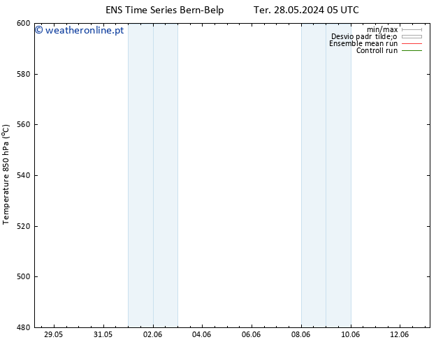 Height 500 hPa GEFS TS Qua 12.06.2024 05 UTC