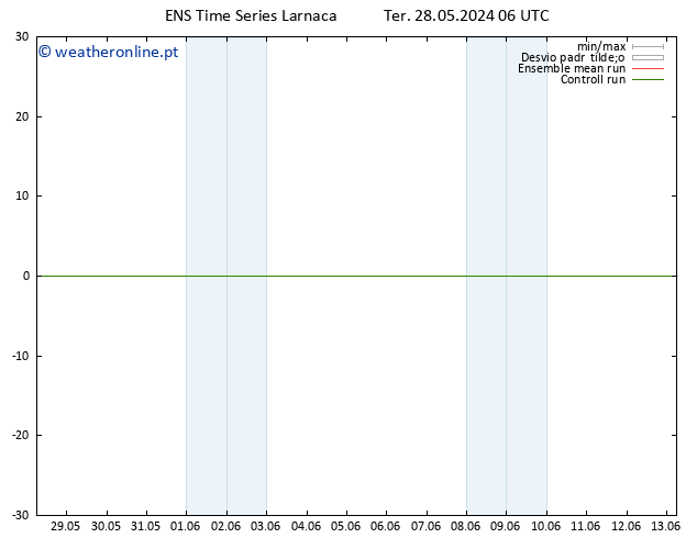 Height 500 hPa GEFS TS Ter 28.05.2024 12 UTC