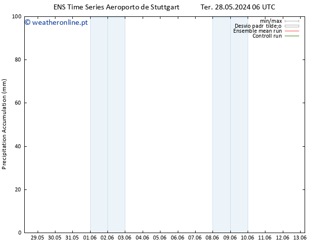 Precipitation accum. GEFS TS Qua 29.05.2024 18 UTC