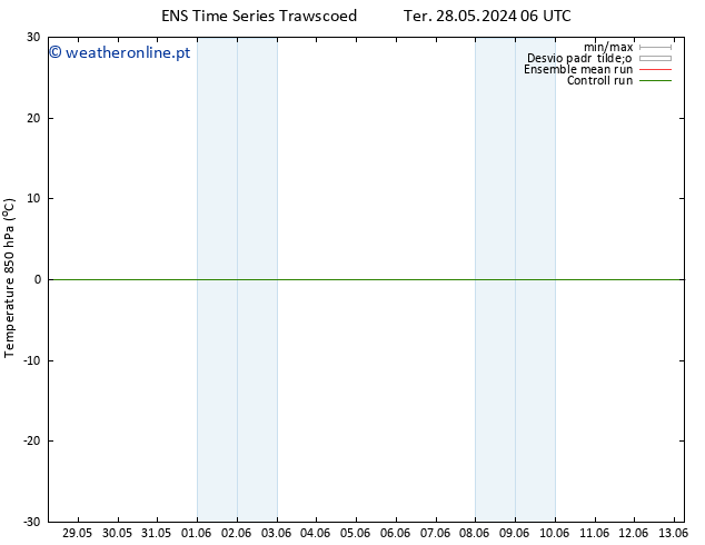 Temp. 850 hPa GEFS TS Sex 07.06.2024 18 UTC