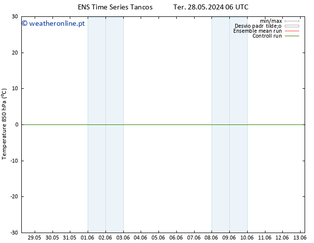 Temp. 850 hPa GEFS TS Seg 03.06.2024 00 UTC