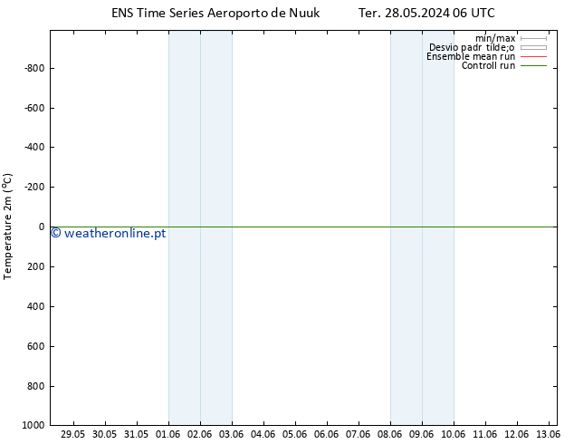 Temperatura (2m) GEFS TS Qui 30.05.2024 12 UTC