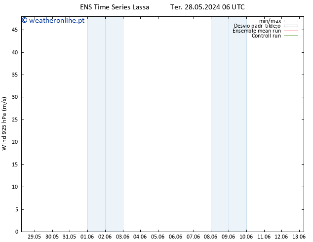 Vento 925 hPa GEFS TS Ter 28.05.2024 06 UTC