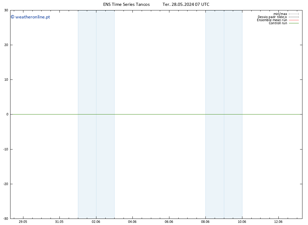 Height 500 hPa GEFS TS Sex 07.06.2024 07 UTC