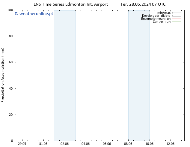 Precipitation accum. GEFS TS Dom 02.06.2024 01 UTC