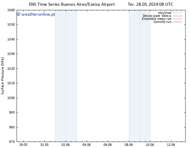 pressão do solo GEFS TS Qua 29.05.2024 20 UTC