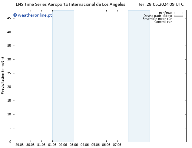 precipitação GEFS TS Ter 28.05.2024 15 UTC
