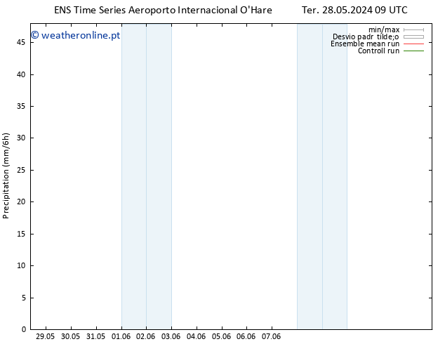 precipitação GEFS TS Dom 02.06.2024 21 UTC